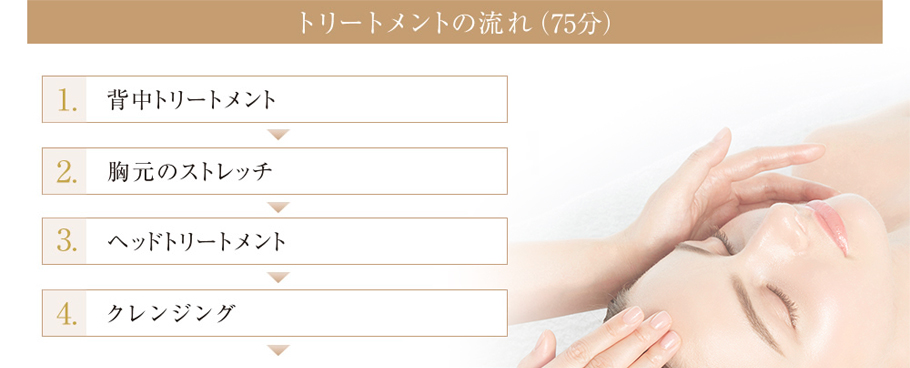 トリートメントの流れ（75分）